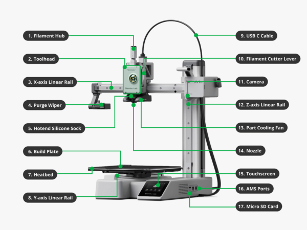 Bambu Lab A1 Mini - Afbeelding 4